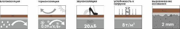 Подложка Ламината Solid 3мм и 5мм